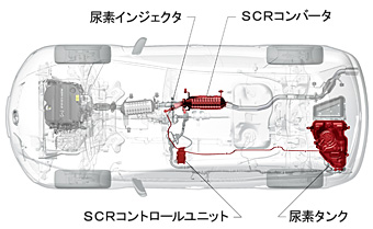 尿素ＳＣＲシステム