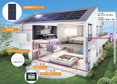 太陽光発電システムのイメージ（写真・東芝）