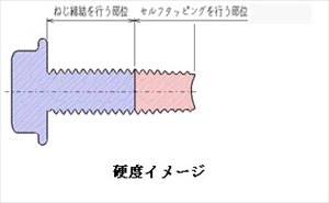 日東精工