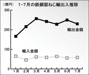 財務省