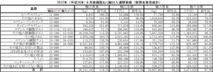 鉄鋼製ねじ輸出入通関実績