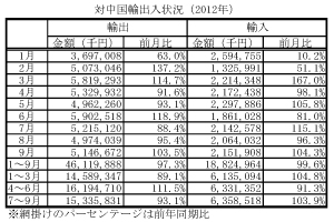 鉄鋼製ねじ輸出入