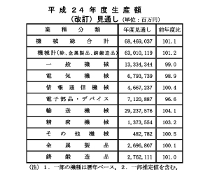 日本機械工業連合会